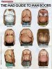 the mad guide to man boobs.jpg