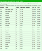 Premier League prize money table for final game of the 2013 season   Daily Mail Online.png